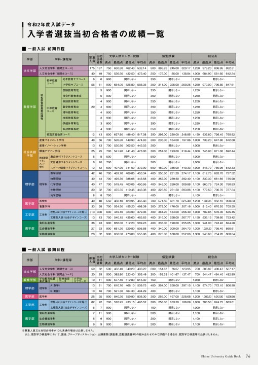 愛媛大学 (2012年版　大学入試シリーズ) 愛媛大学 (2012年版 大学入試シリーズ) | 教学社編集部 |本 | 通販