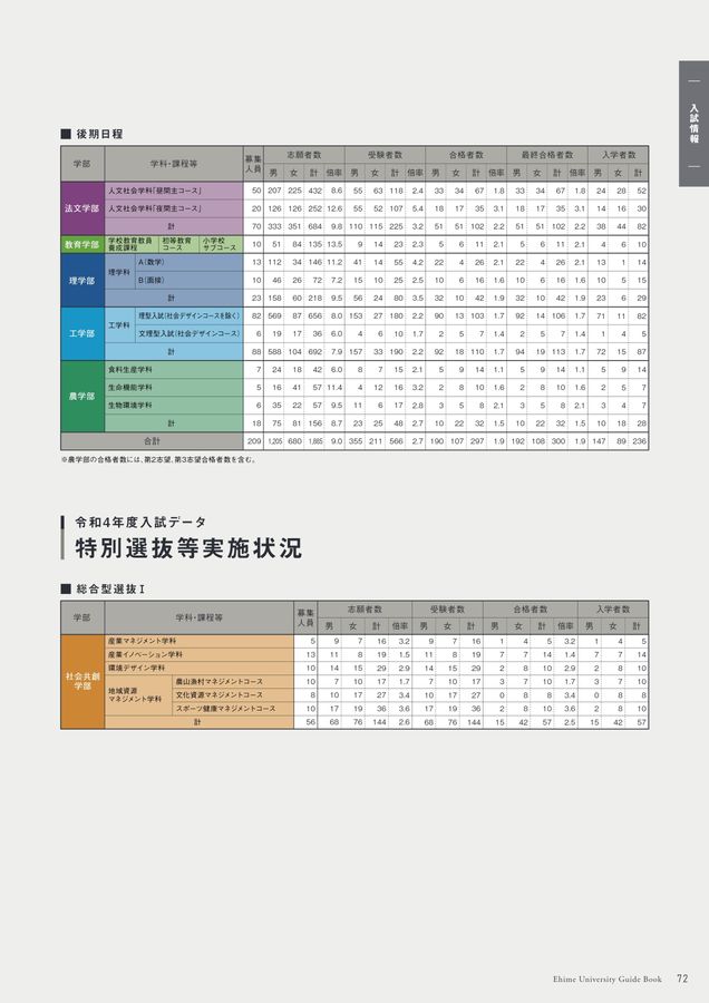 愛媛大学ガイドブック2023 愛媛大学ガイドブック2023