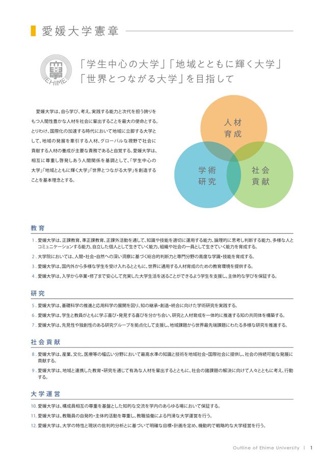 愛媛大学概要2024