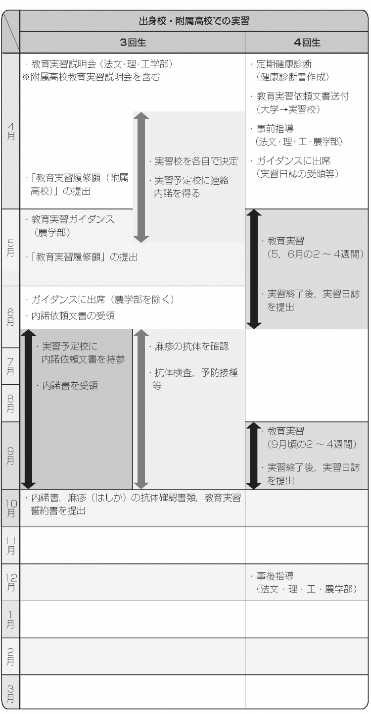 授業 愛媛 日程 大学 愛媛大学工学部