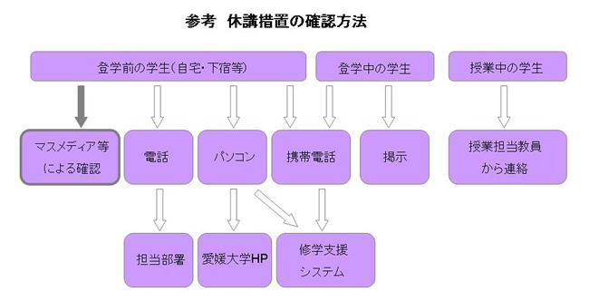 警報 天気 愛媛 県