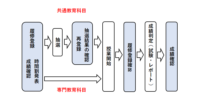 愛媛 大学 授業 日程