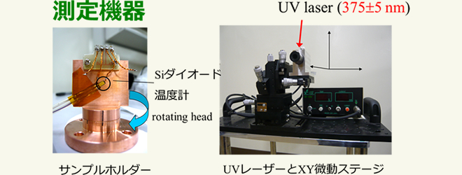 紫外線のレーザー光を当てるための装置 （左側は光を当てながら電気抵抗を測るための温度計付サンプル台：光の向きに合わせて回転できるように作られている）