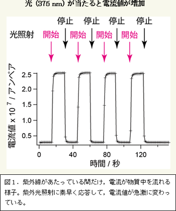 図2-1