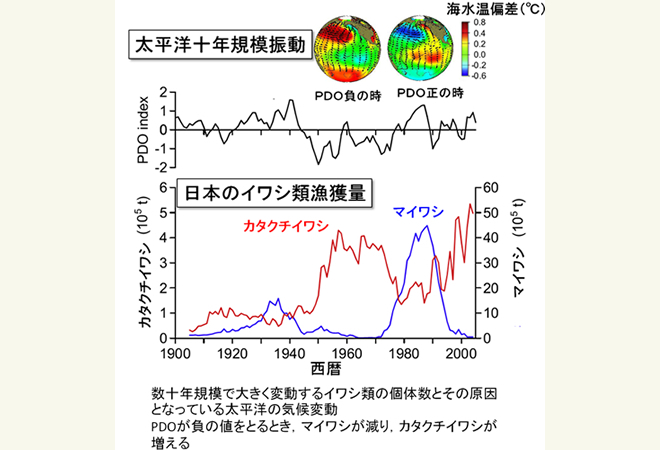 図1