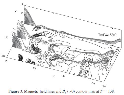 図１：計算機シミュレーションで再現した太陽表面の磁力線の様子