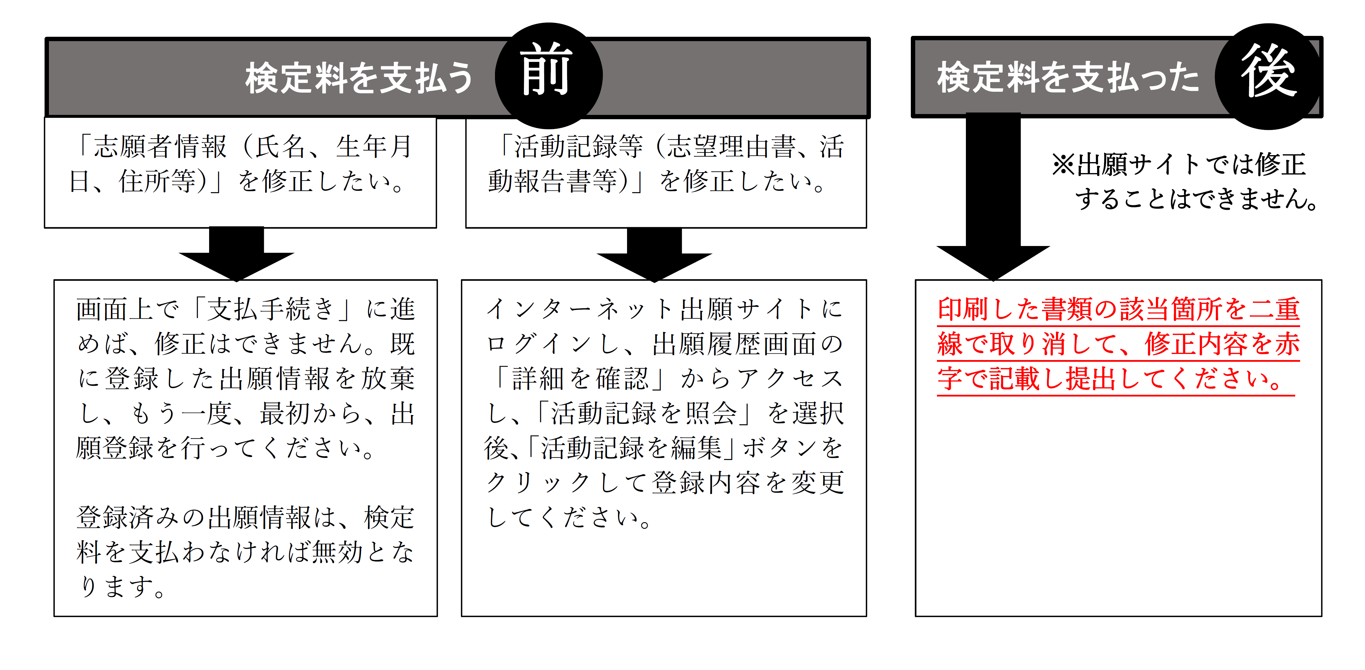 インターネット出願Q＆A  愛媛大学