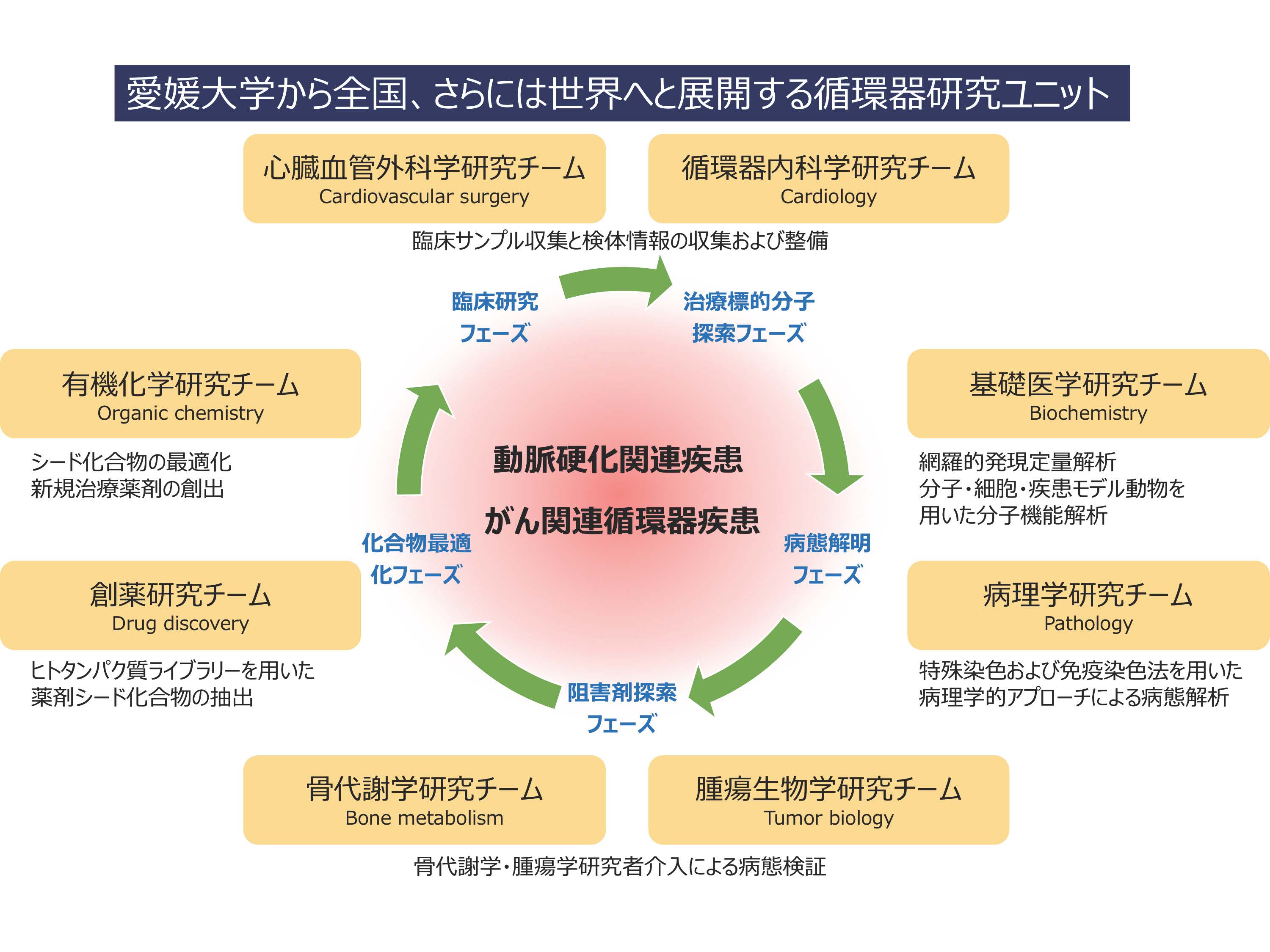 愛媛大学リサーチユニット 愛媛大学