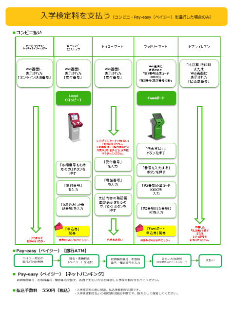 愛媛 大学 出願 状況