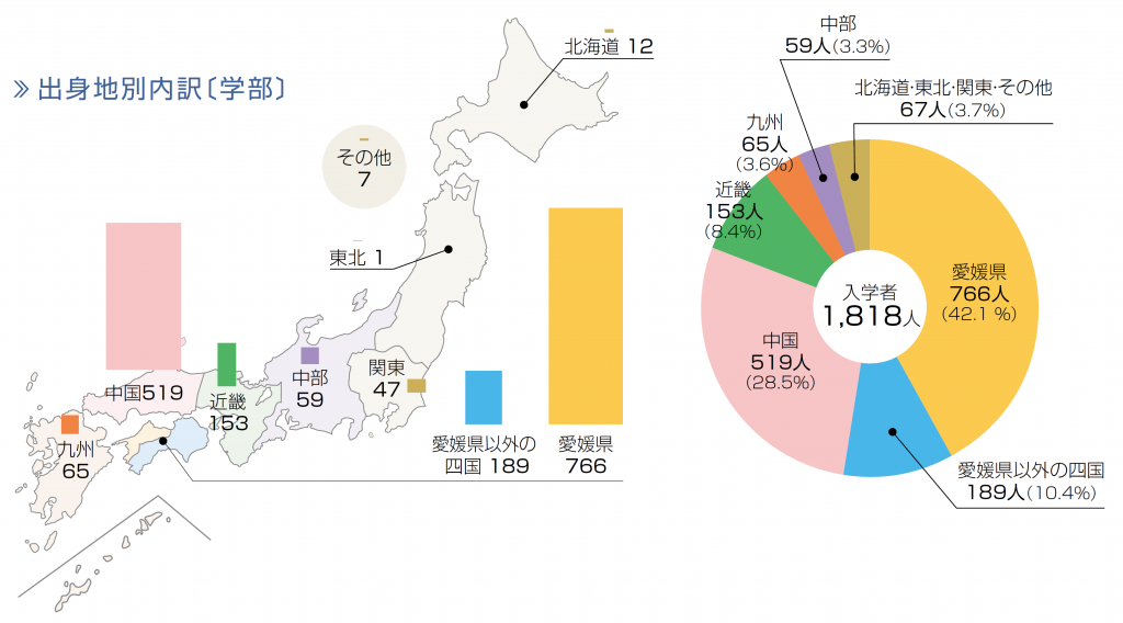 Breakdown by Place of Origin