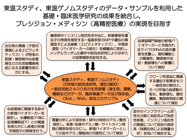 Ehime University Research Unit Research 愛媛大学