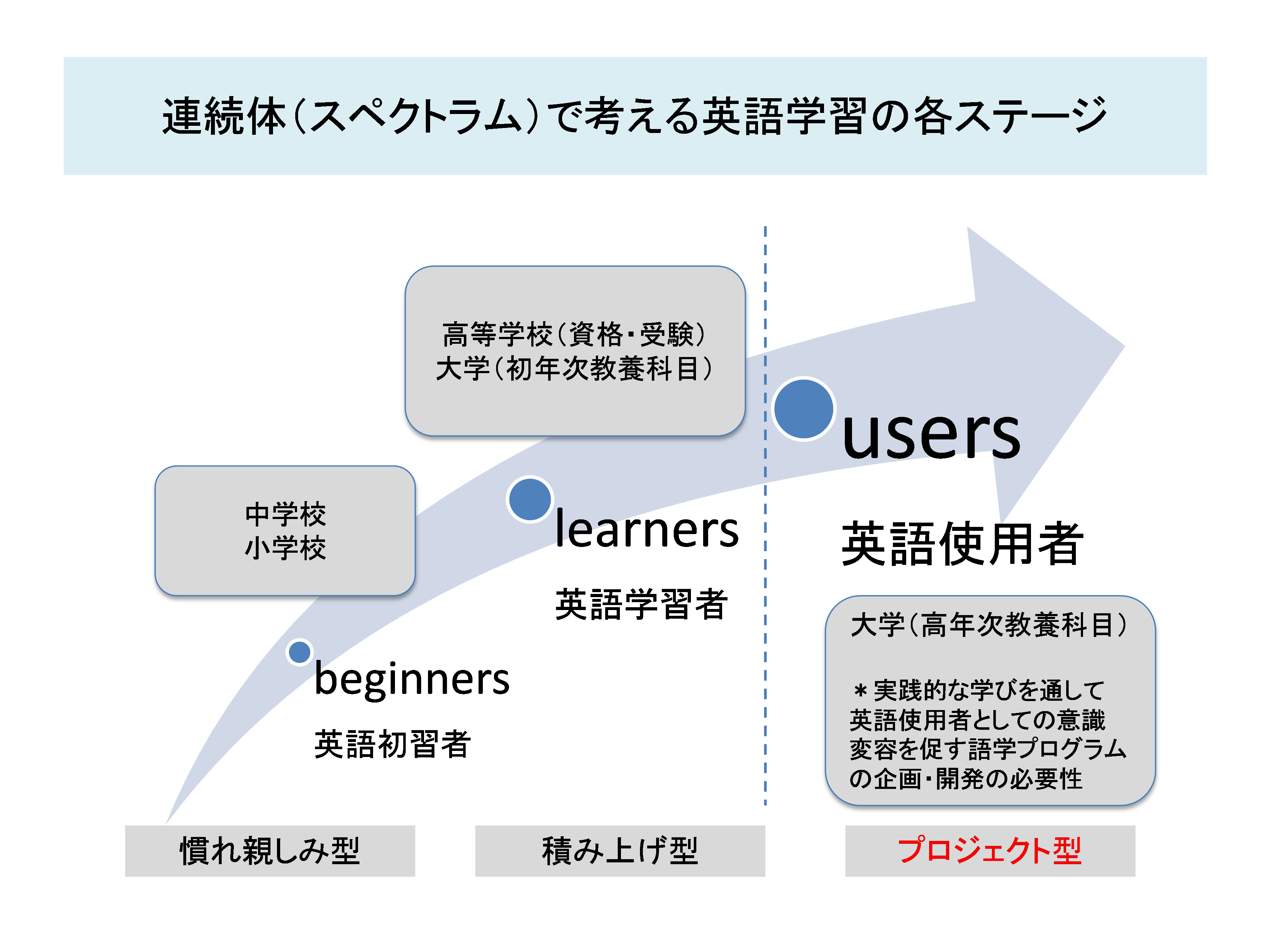 英語を学校で学ぶ「教科」の一つと思っていませんか？ | 最先端研究紹介 Infinity | 愛媛大学
