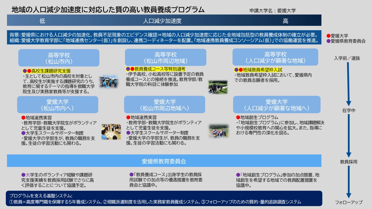 文部科学省「地域教員希望枠を活用した教員養成大学・学部の機能強化
