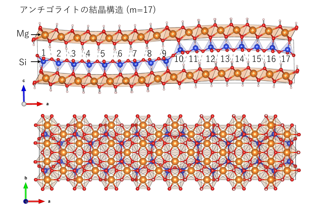 沈み込み帯における含水鉱物の脱水現象に新知見～第一原理計算による高圧下における蛇紋石の構造変化と安定性に関する研究～
